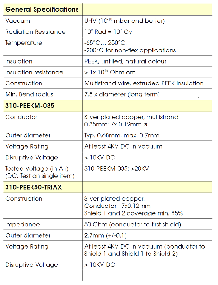 allectra三同軸線纜技術參數(shù)