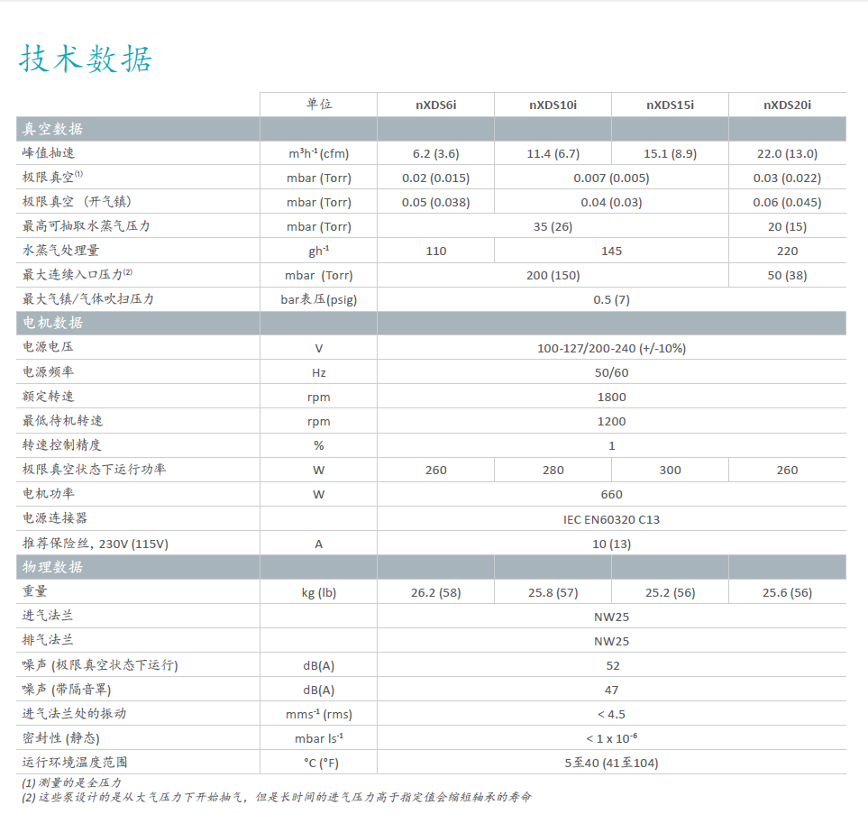 Edwards愛德華nXDS干式渦旋泵技術參數
